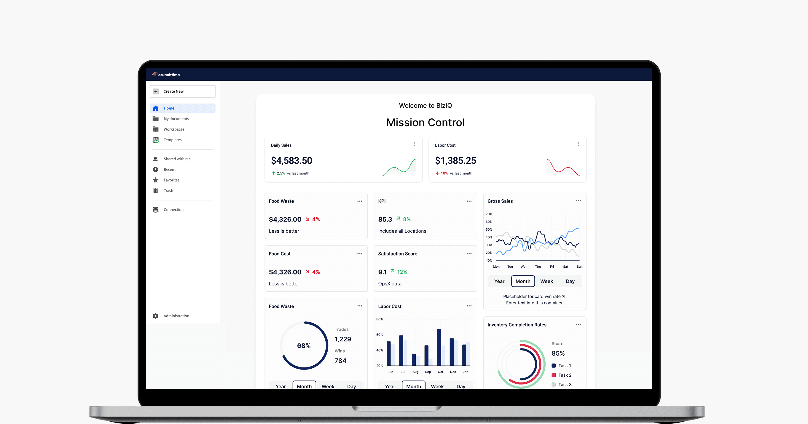 BizIQ project showcase